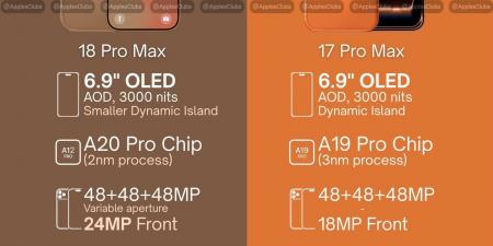 مقارنة شاملة بين iPhone 18 Pro Max وiPhone 17 Pro Max.. هل تستحق الترقية؟