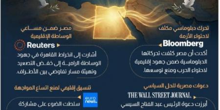 ركيزة الاستقرار الإقليمي.. الصحافة الدولية ترصد دور القاهرة في احتواء التصعيد "الأمريكي- الإيراني"