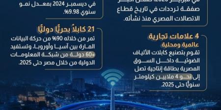 بنية رقمية بمعايير عالمية.. مصر تعزز موقعها كمحور إقليمى للبيانات