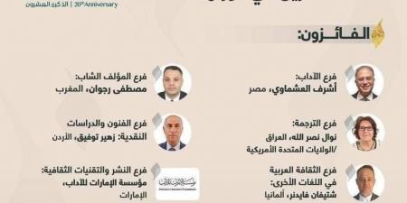 وزيرة الثقافة تهنئ الفائزين بجائزة الشيخ زايد للكتاب 2025