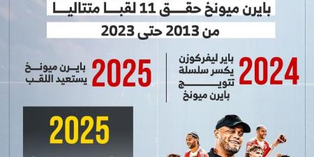 بايرن ميونخ يواصل السيطرة على لقب الدوري الألماني.. إنفوجراف