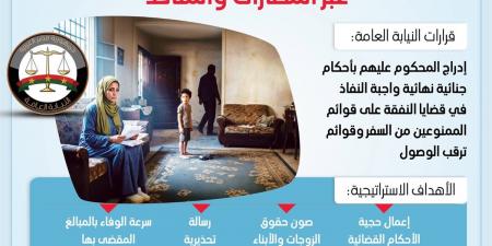 النيابة العامة: إدراج الممتنعين عن سداد النفقة على قوائم المنع من السفر وترقب الوصول