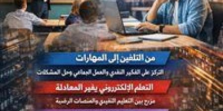 التعليم في عصر السرعة..هل مازال النظام التقليدي كافيا ؟