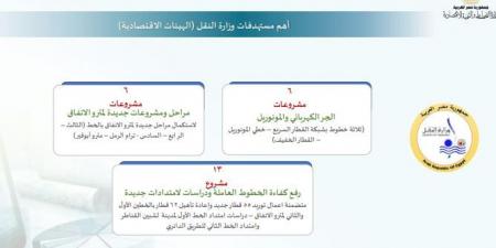 خطة النقل في 2026 - 2027.. نقلة كبرى في المونوريل والقطارات السريعة وشبكات الطرق