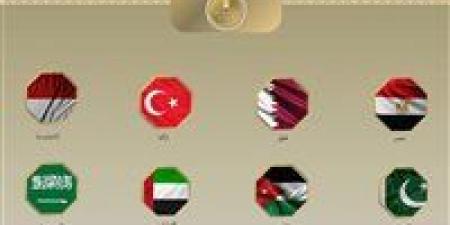 بيان مصري عربي إسلامي مشترك: لا سيادة لإسرائيل على الأرض الفلسطينية ونرفض أي محاولات لتهجير شعبها