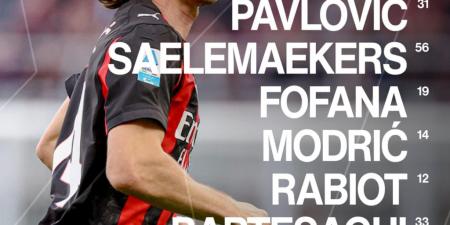 ميلان ضد يوفنتوس.. التشكيل الرسمي لكلاسيكو الدوري الإيطالي «الكالتشيو»