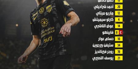 التعاون ضد الاتحاد.. النصيري يقود هجوم العميد في الدوري السعودي
