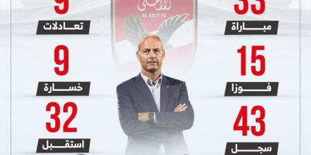 توروب يبحث عن الفوز رقم 16 مع الأهلى أمام الزمالك الليلة.. إنفو جراف