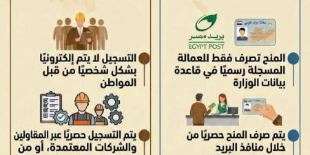 وزارة العمل تحذر من صفحات وهمية تستغل منح العمالة غير المنتظمة للنصب على المواطنين