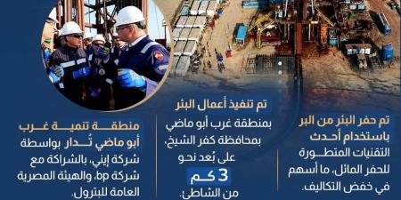 اكتشاف جديد للغاز في دلتا النيل يضيف 50 مليون قدم مكعب يوميًا (تفاصيل)