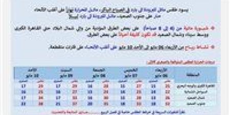 حالة الطقس في مصر من الأربعاء إلى الأحد.. شبورة صباحية ونشاط رياح وارتفاع تدريجي بالحرارة