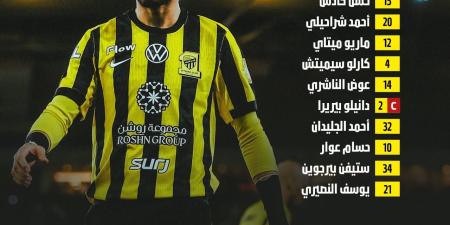 التعادل السلبي يحسم مباراة الاتحاد ضد الخلود في الدوري السعودي