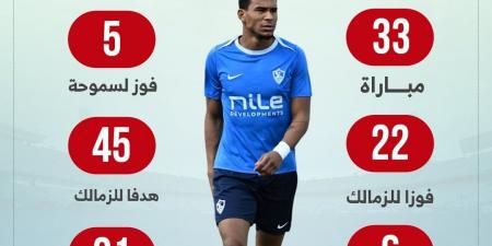 الزمالك يبحث عن الفوز رقم 23 أمام سموحة الليلة بالدوري..إنفو جراف