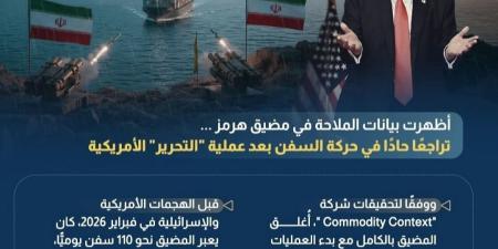 بيانات الملاحة تكشف.. فشل عملية "التحرير" الأمريكية بمضيق هرمز