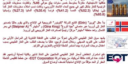 تراجع أسعار الغاز عالميًا وسط ارتفاع المخزونات (إنفوجراف)