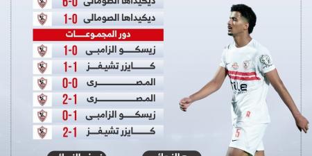 مشوار الزمالك فى الكونفدرالية قبل مواجهة اتحاد العاصمة الليلة.. إنفوجراف