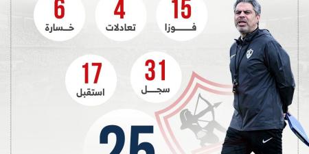 معتمد جمال يبحث عن الفوز الـ16 مع الزمالك أمام اتحاد العاصمة.. إنفوجراف