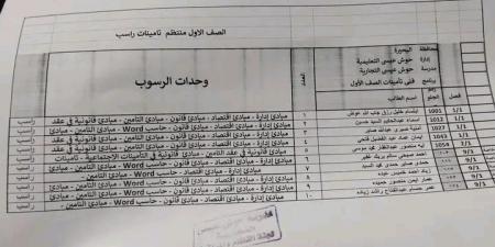 تعليم البحيرة ينفي "الرسوب الجماعي" بـ "تجارة حوش عيسى": نسبة النجاح تتجاوز 95%