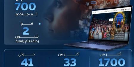 "مهارة تك" تقود المنصات التعليمية المصرية للمنافسة على الساحة الرقمية العالمية