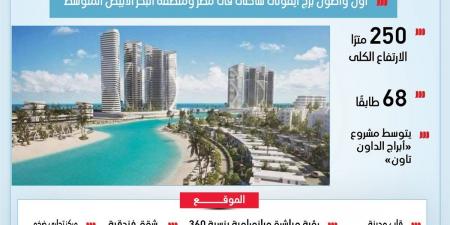 البرج الأيقوني بالعاصمة الإدارية.. هرم مصر الحديثة يطاول سحاب إفريقيا