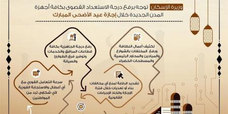 طوارئ في المدن الجديدة.. توجيهات حاسمة من وزيرة الإسكان لمنع المخالفات وضمان الخدمات بالعيد