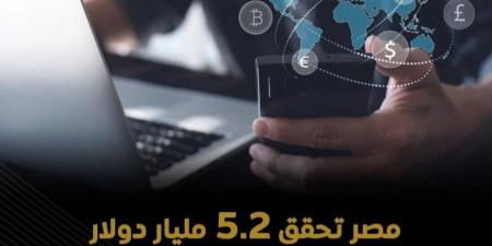 مصر تستهدف الوصول بصادرات التعهيد إلى 6 مليارات دولار خلال 2026