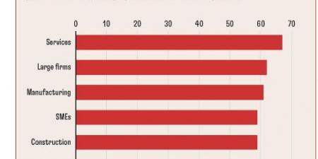 ماهى مخاطر ضرائب الـ 110% المفروضة على شركات أوروبا.. صندوق النقد يوضح