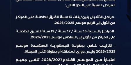 اتحاد الطائرة يحدد ضوابط انتقالات اللاعبين في الموسم الجديد