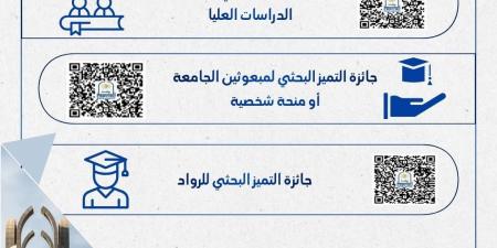 جامعة العاصمة تعلن عن 10 جوائز للتميز في النشر العلمي الدولي لدعم الابتكار والريادة الأكاديمية
