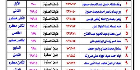 موقع تحيا مصر ينشر أسماء أوائل الشهادة الابتدائية الأزهرية بالفيوم 2025-2026
