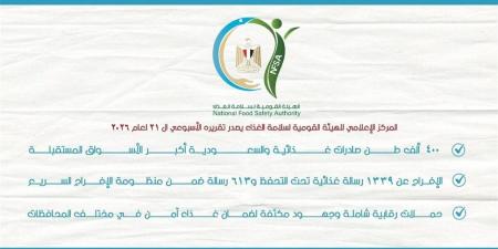 «سلامة الغذاء»: فحص 5122 منشأة وإعدام أطنان من السلع الفاسدة خلال أسبوع