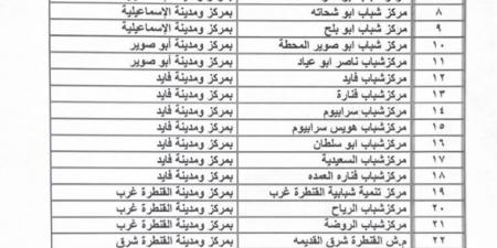 شاشات عملاقة في 32 مركز شباب بالإسماعيلية لدعم منتخب مصر في كأس العالم 2026