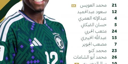 تشكيل مباراة السعودية ضد أوروجواي فى كأس العالم 2026