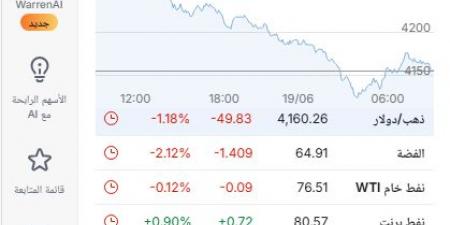 فوراق كبيرة بأسعار برنت وتكساس الوسيط