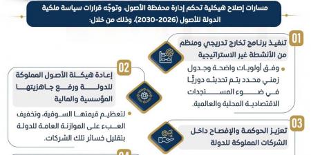 5 مسارات تنفيذية تنظم توجه سياسة ملكية الدولة للأصول 2026 - 2030