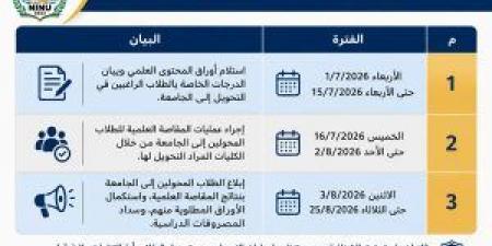 الجدول الزمني لتحويل الطلاب وإجراءات المقاصة العلمية بجامعة الإسماعيلية الجديدة الأهلية