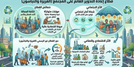 اقتصاد الظل في القمامة.. كيف يدير الفريزة والنباشون سوقًا بمليارات الجنيهات؟