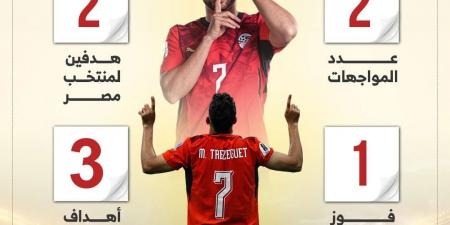 تاريخ مواجهات متوازن بين مصر وإيران قبل قمة الحسم بمونديال 2026.. إنفوجراف