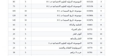 القومى للترجمة يشارك فى معرض مكتبة الإسكندرية بقرابة 200 عنوان