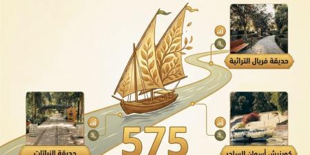 575 شجرة ذات قيمة متميزة.. "التنسيق الحضاري" يوثق التراث الأخضر في أسوان