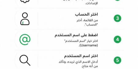 كيف تحجز اسمك على واتساب؟ خطوات الحصول على Username خاص بك