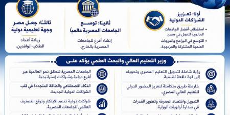 "قنصوة": رؤية شاملة لتدويل "التعليم العالي" وتعزيز تنافسيته الدولية