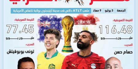 قبل القمة المرتقبة.. القيمة التسويقية لمباراة مصر وأستراليا في كأس العالم 2026 (إنفوجراف)