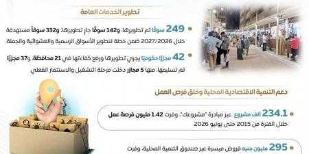 أبرز ملامح التطور الذي شهده قطاع التنمية المحلية بعد ثورة 30 يونيو 2026