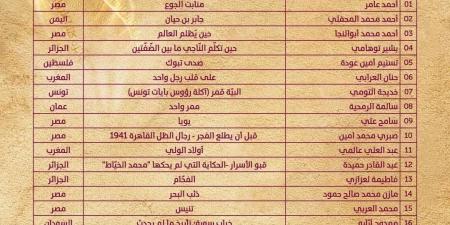 7 روايات مصرية تتصدر القائمة الطويلة لفئة الرواية التاريخية بجائزة كتارا 2026