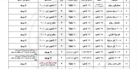 اتحاد اليد يفرض علي الأندية تصعيد 3 لاعبين 2008 للمحترفين