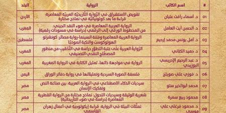إعلان القائمة القصيرة لجائزة كتارا.. المصريون يستحوذون على الثلث