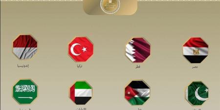 بينها مصر.. 8 دول إسلامية تُدين مخطط «E1» الإسرائيلي لتوسيع الاستيطان
