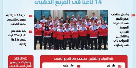 مصر تتألق بـ14 لاعبًا ولاعبة في المربع الذهبي بالبطولة العربية لـ«المواي تاي»