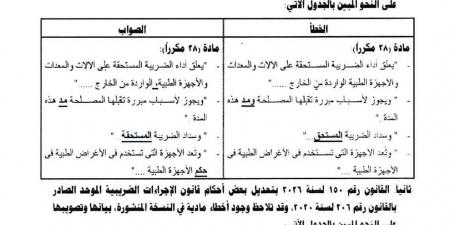 الجمارك تُصدر منشورًا لتصويب أخطاء مادية في قانون الضريبة على القيمة المضافة والقوانين الضريبية